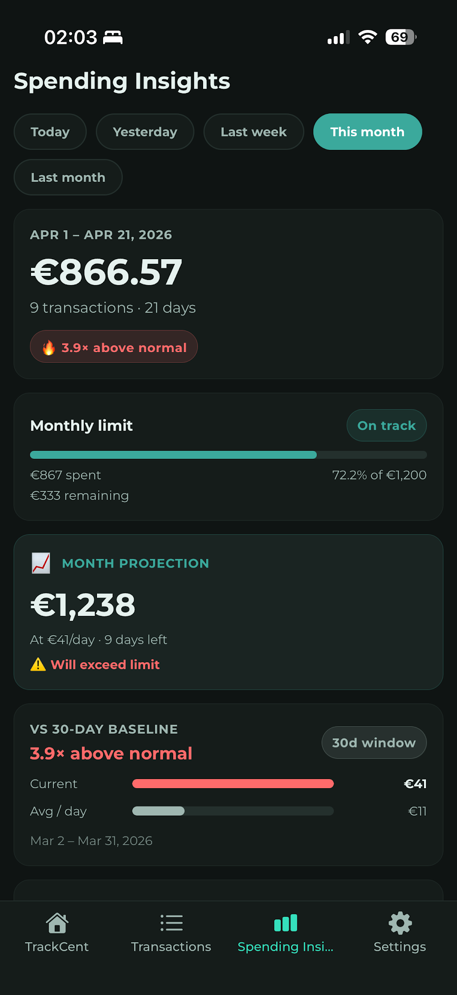 Spending Insights screen